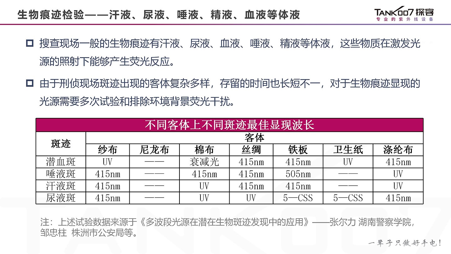 TANK007 CI02升級(jí)套裝圖-CN (5).jpg